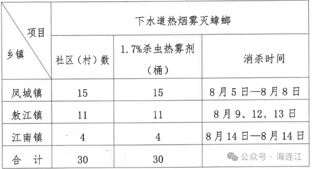 8月5日起，连江统一行动！