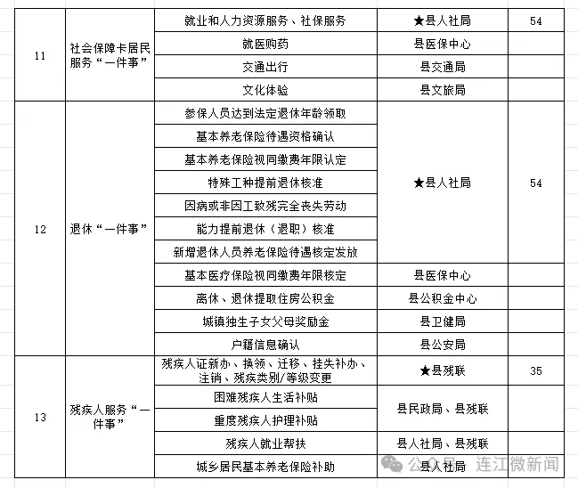@连江人，这些业务办理更加便捷！