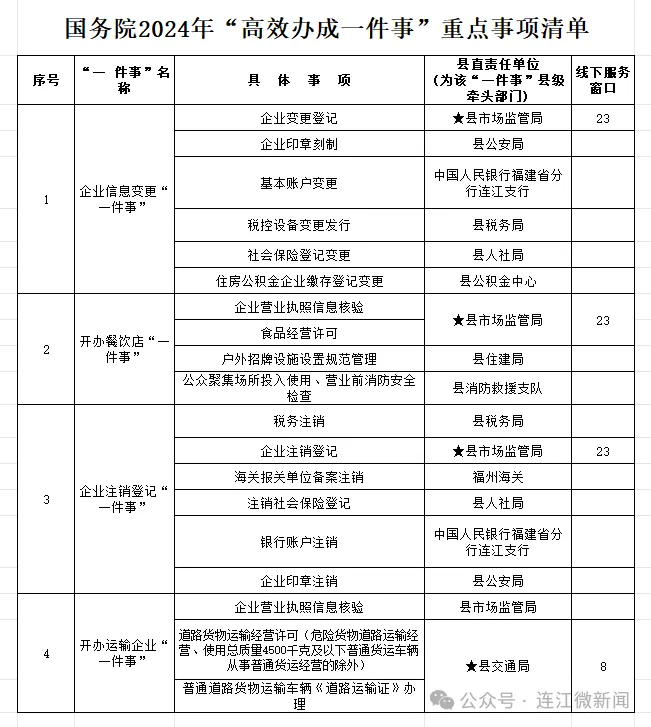 @连江人，这些业务办理更加便捷！