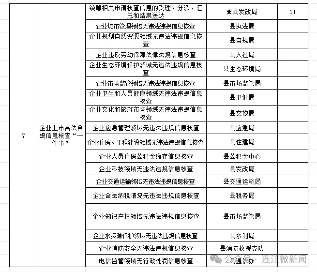 @连江人，这些业务办理更加便捷！