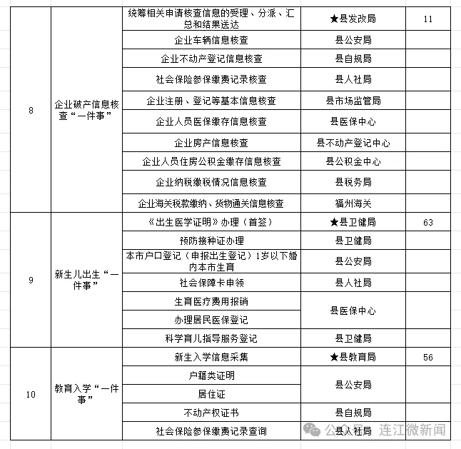 @连江人，这些业务办理更加便捷！