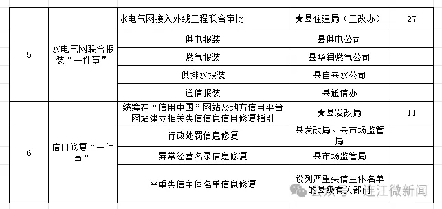 @连江人，这些业务办理更加便捷！