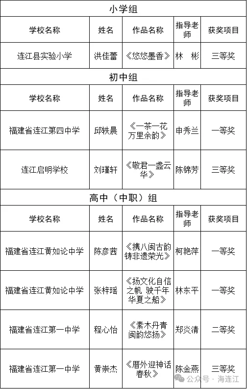 赞！连江8位学子、2位老师上榜！