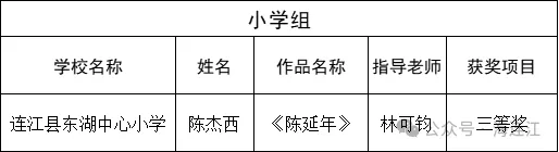 赞！连江8位学子、2位老师上榜！