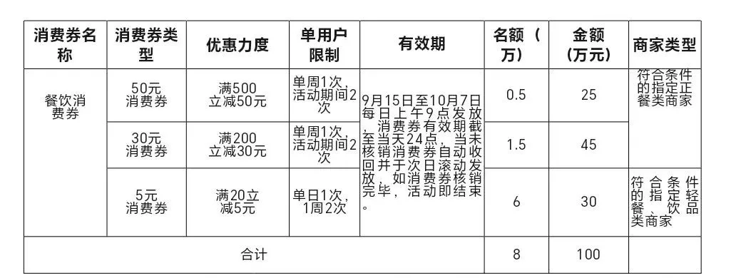 连江人定好闹钟！即将开抢！