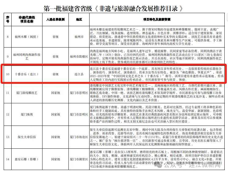 省级推荐！连江入选！