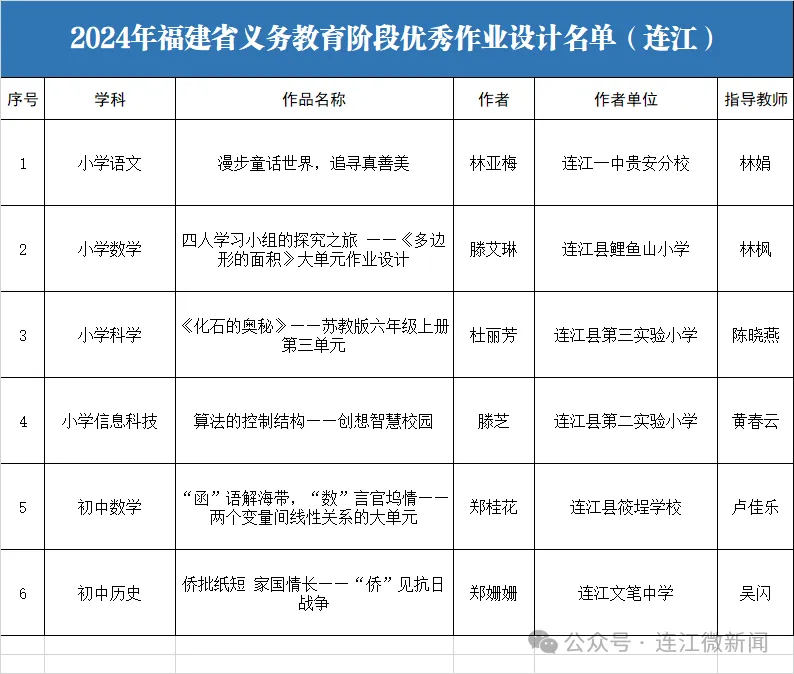 省级名单公布，连江+6！