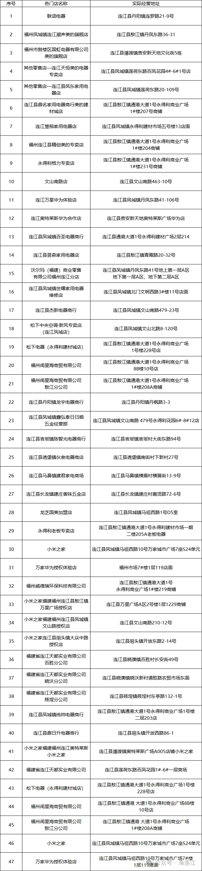 补贴2.17亿元！@连江人，这些地方可使用→