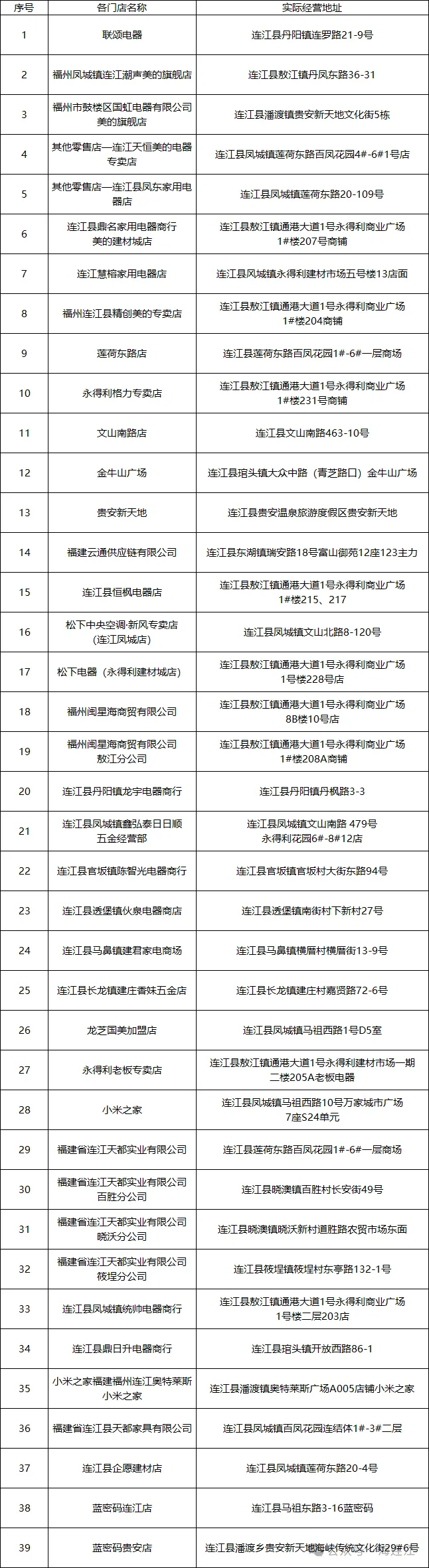 补贴2.17亿元！@连江人，这些地方可使用→