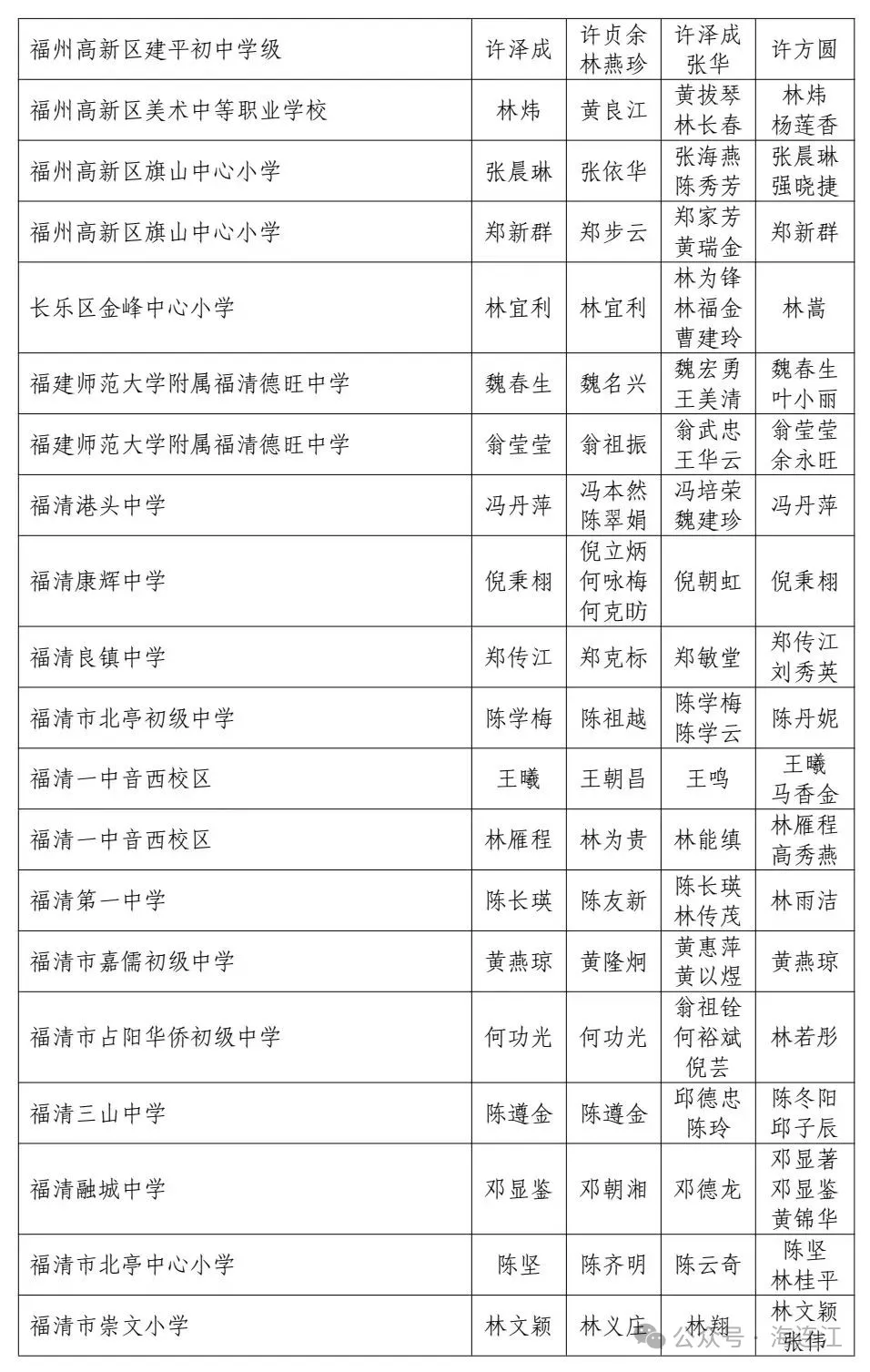 “教育世家”出炉！连江7户入选！有你的老师吗？