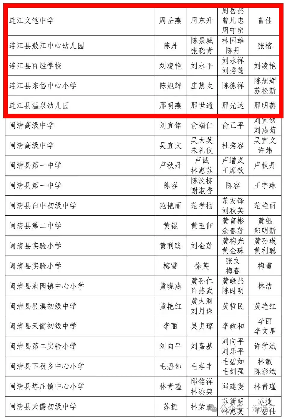 “教育世家”出炉！连江7户入选！有你的老师吗？