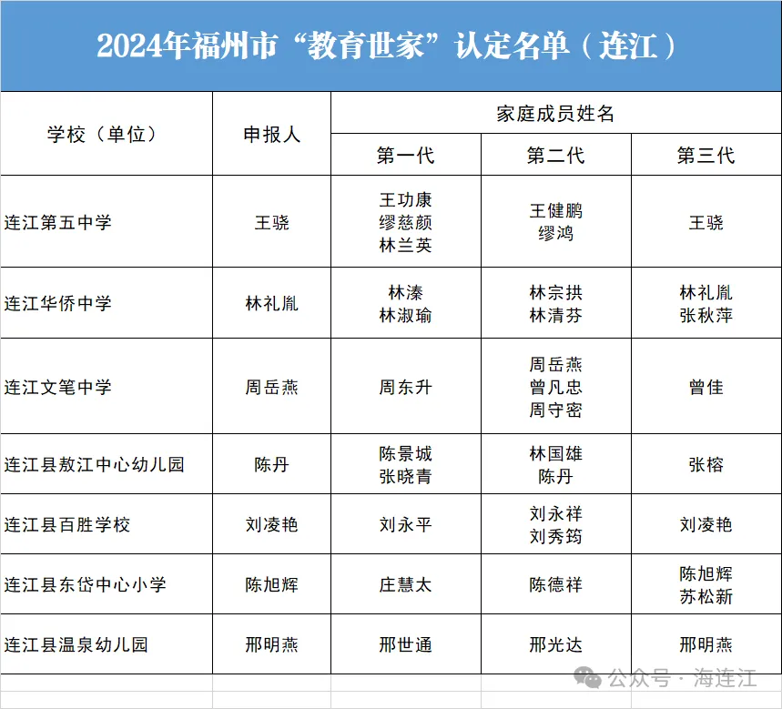 “教育世家”出炉！连江7户入选！有你的老师吗？