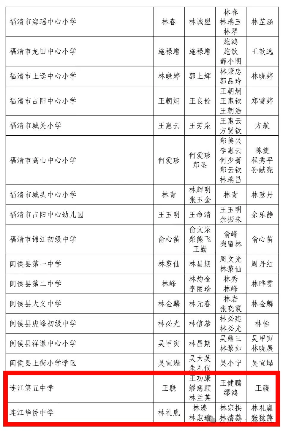 “教育世家”出炉！连江7户入选！有你的老师吗？