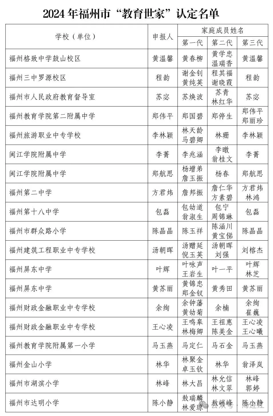 “教育世家”出炉！连江7户入选！有你的老师吗？
