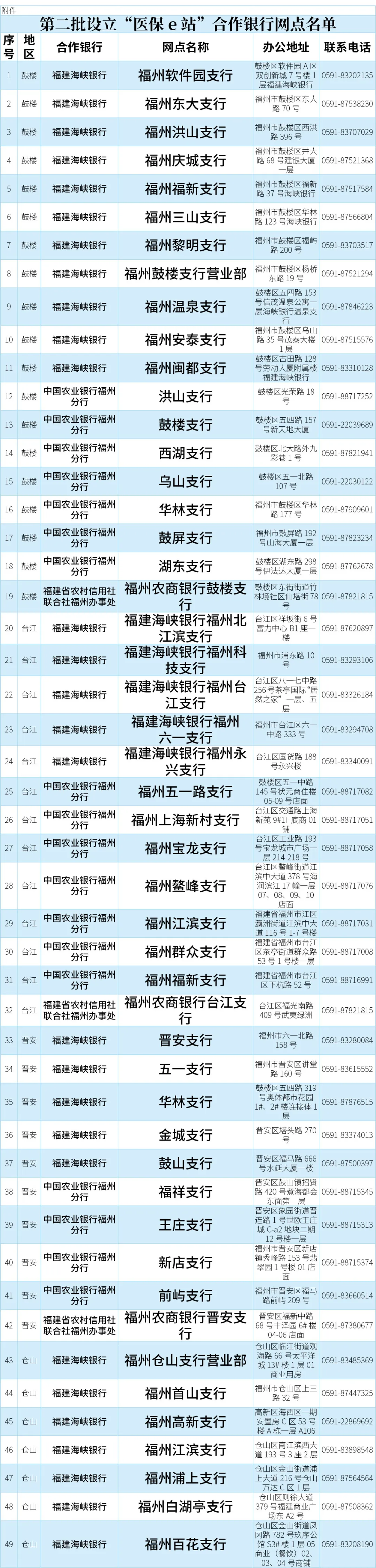 刚刚确认！连江新增8家！