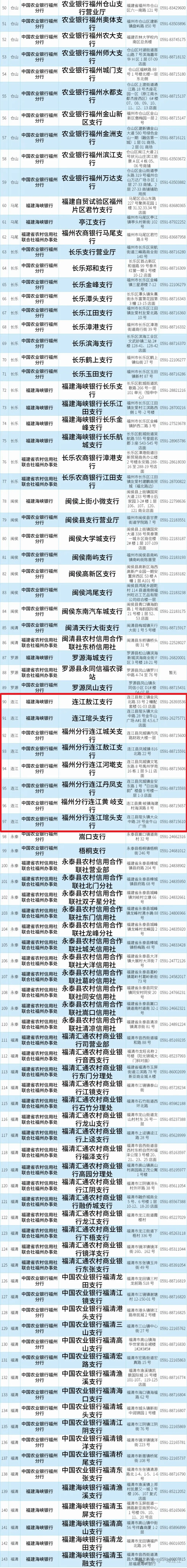 刚刚确认！连江新增8家！