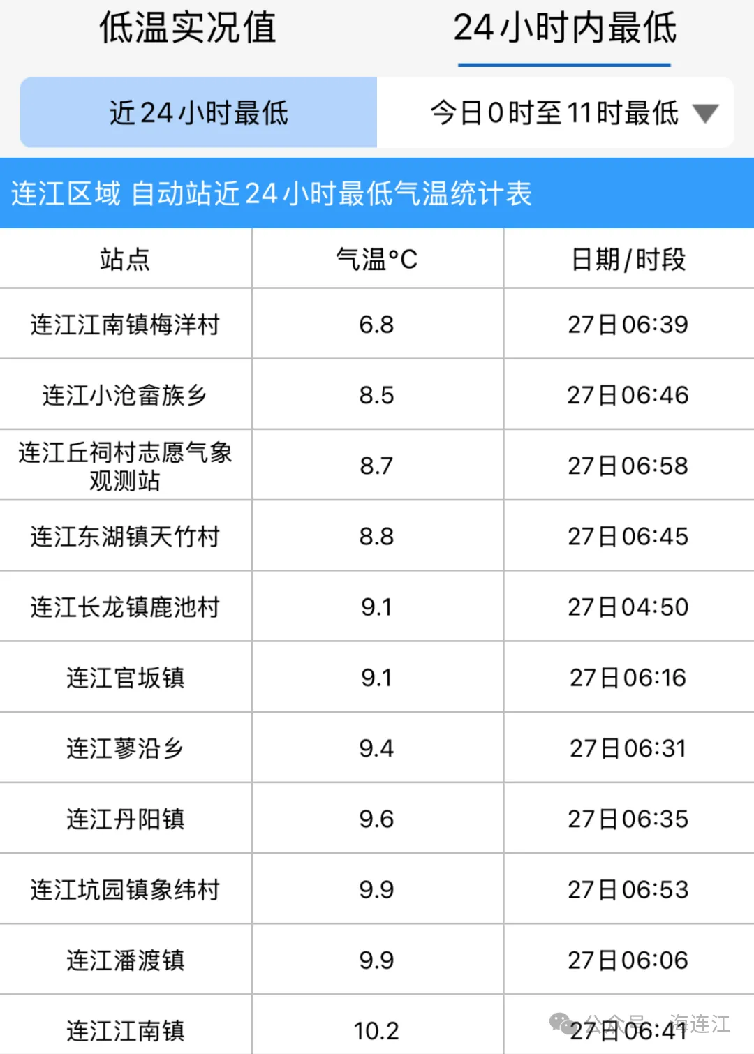大降温！连江地标喊你穿毛衣啦！