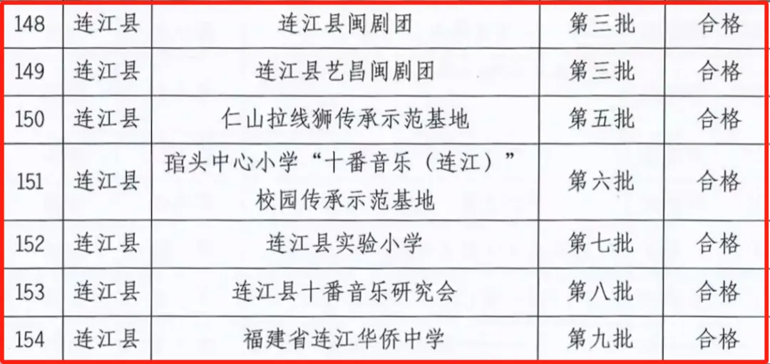 点赞！连江1基地获市级评估优秀等级