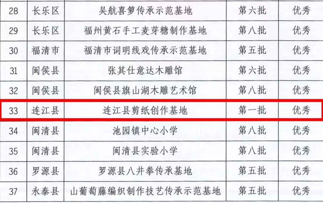 点赞！连江1基地获市级评估优秀等级