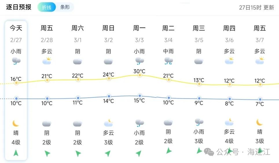 美醉了！今天，连江“仙气十足”！
