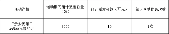 @连江人 明起发放！超20000张消费券来袭！