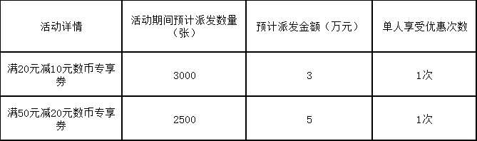 @连江人 明起发放！超20000张消费券来袭！