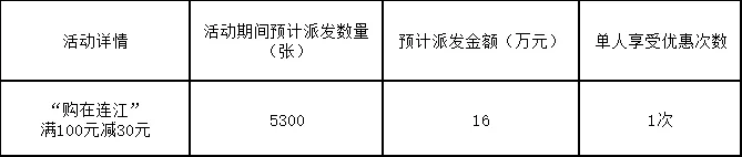 @连江人 明起发放！超20000张消费券来袭！