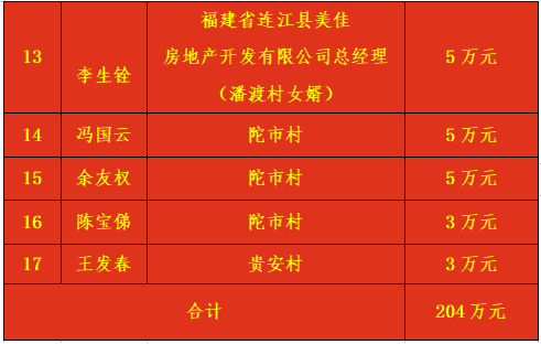 首批204万元！潘渡镇教育促进会成立！