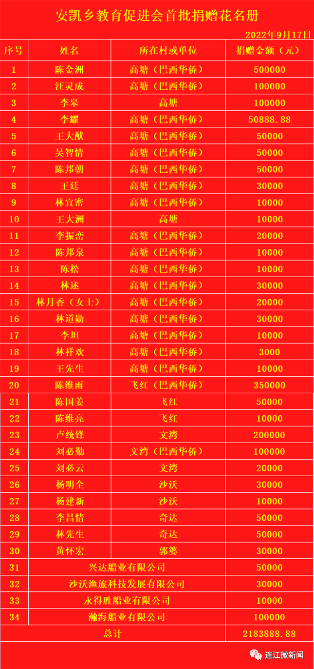 218万元！安凯乡教育促进会成立！