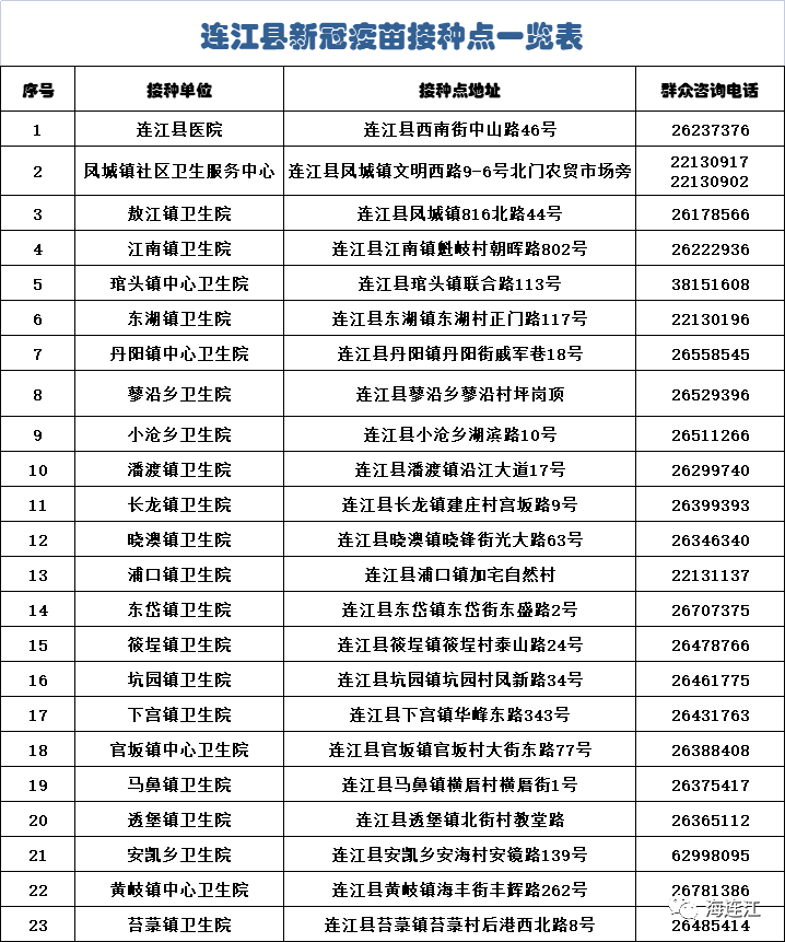 不要再等！连江这类人群尽快行动！