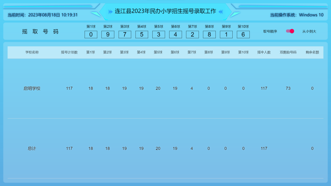 启明、树德......录取结果出炉！