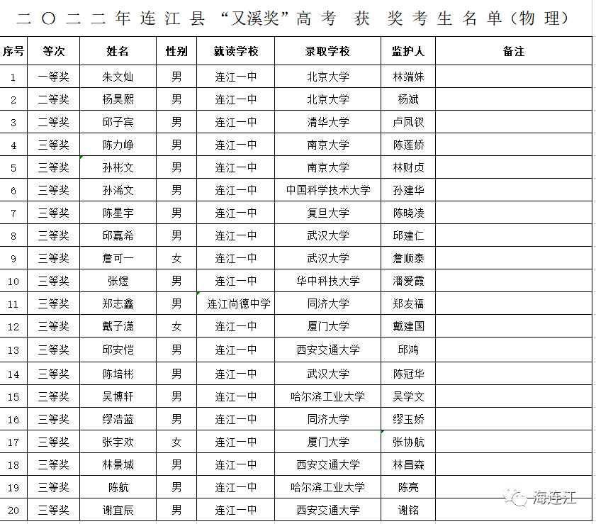 30周年！连江“又溪”奖！