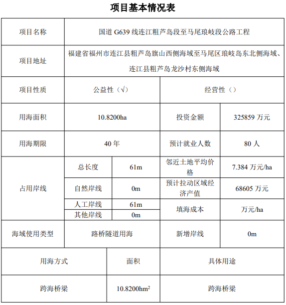 总投资超32亿！连江拟新增一座跨海大桥！