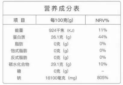 写了“减盐”的食品能不能多吃点呢？“减盐”食品与健康的关系没那么简单！