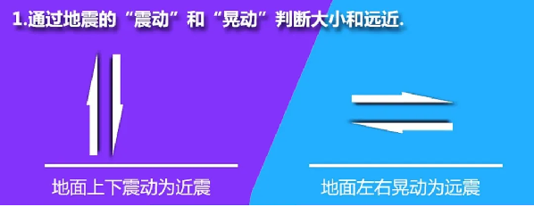 【防震减灾】科普解读：地震预警来临的几秒内，我们可以做什么？
