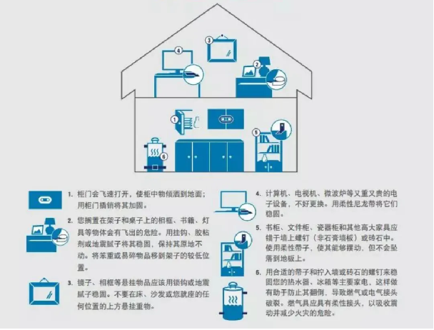 【防震减灾】科普解读：地震预警来临的几秒内，我们可以做什么？