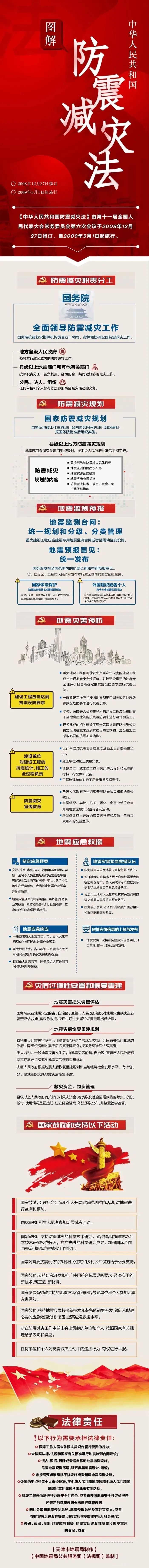【防震减灾】一图读懂《中华人民共和国防震减灾法》