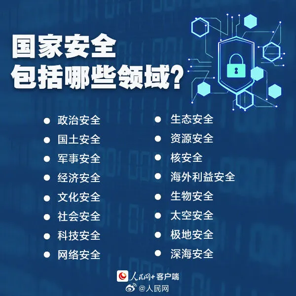 关于国家安全这些你要知道→