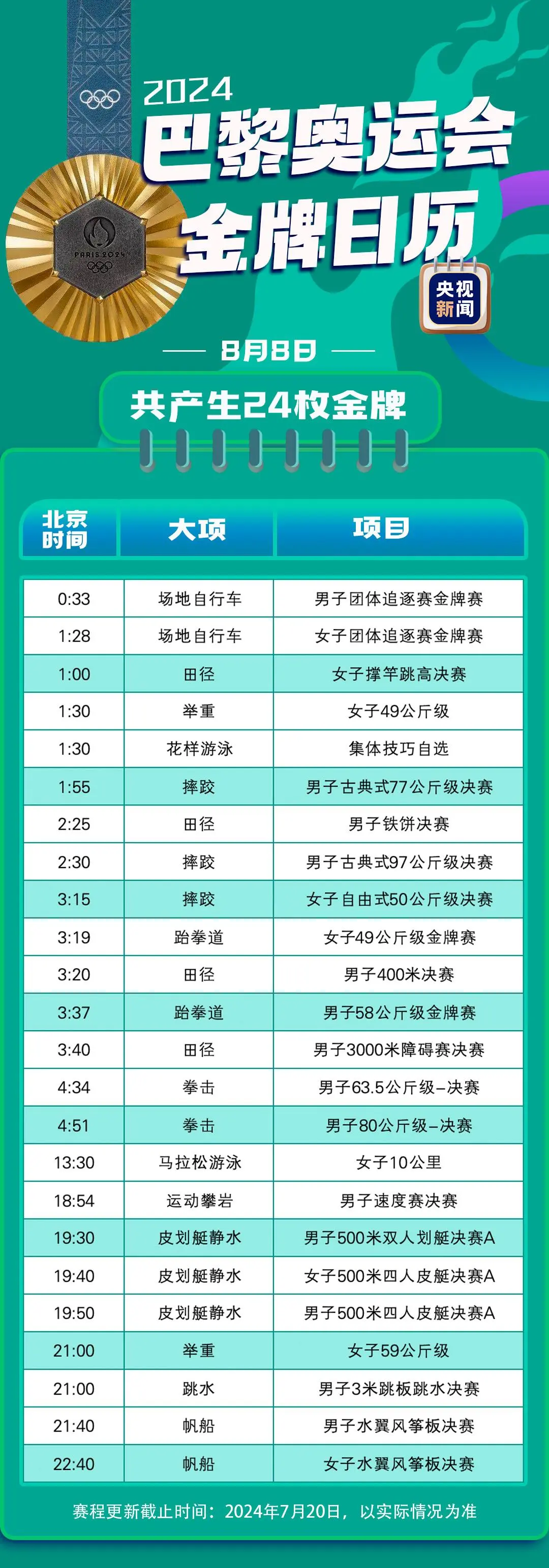 最新！巴黎奥运会金牌赛事日历来了