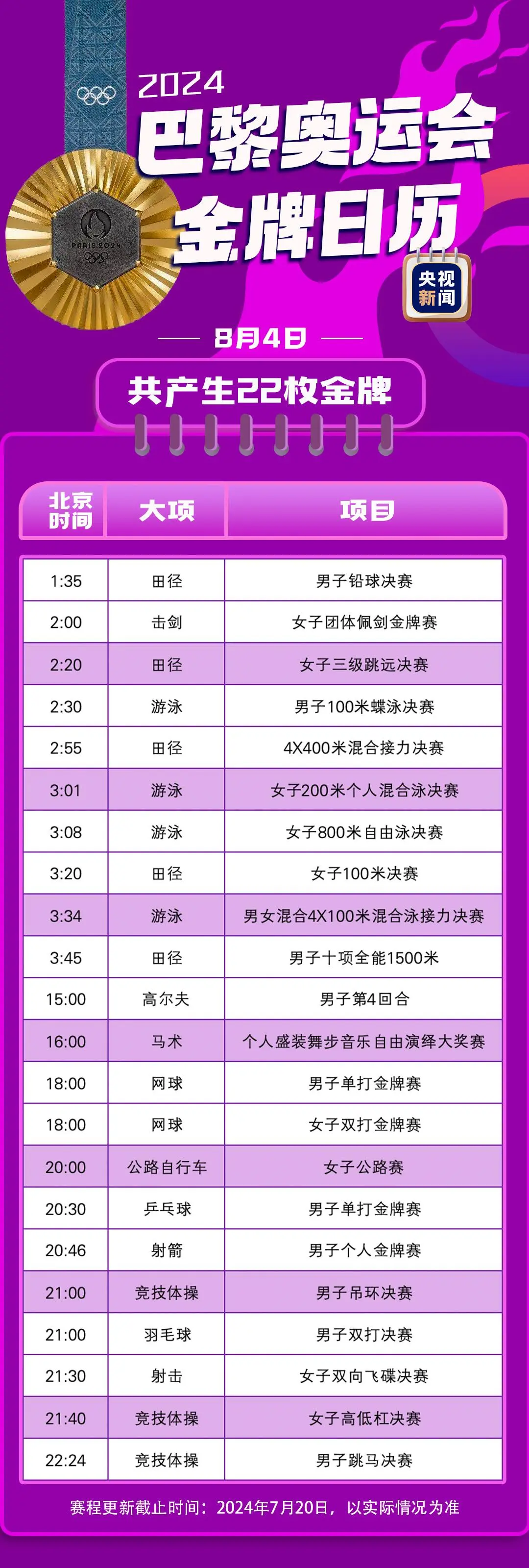 最新！巴黎奥运会金牌赛事日历来了