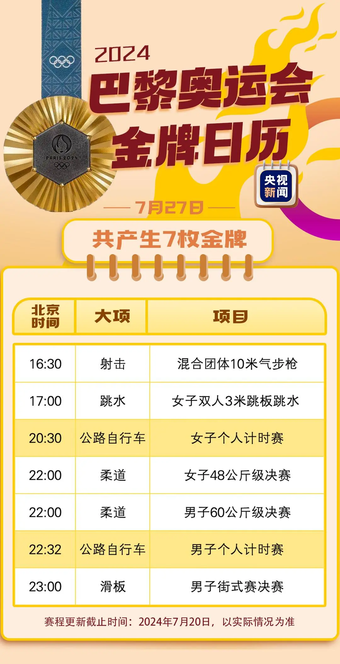 最新！巴黎奥运会金牌赛事日历来了