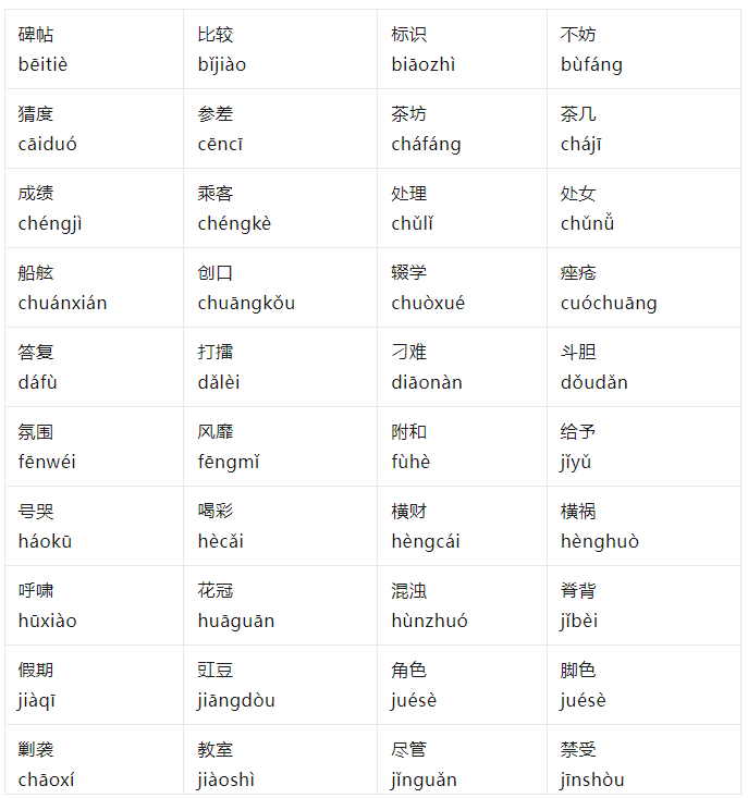 【普通话宣传周】普通话中易读错的100个词语