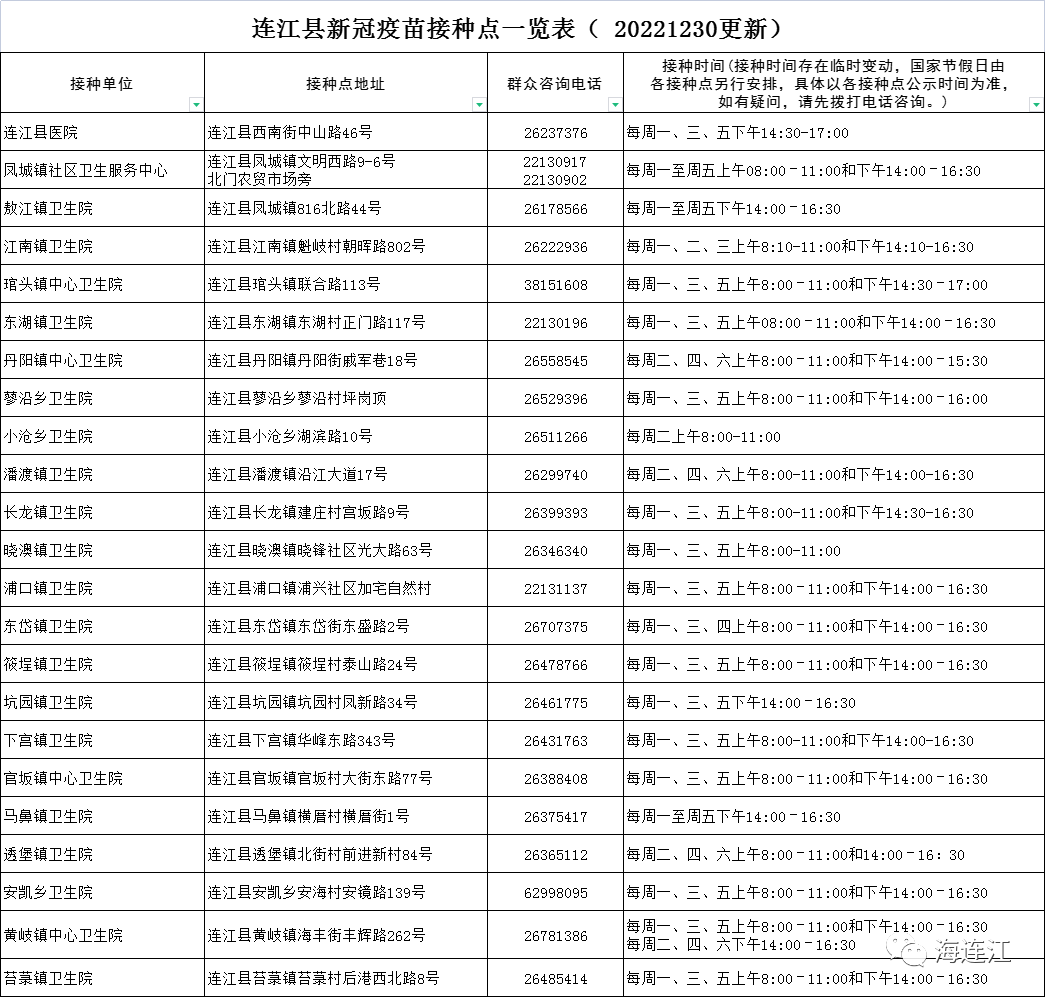 现场直击！连江“第四针”接种进行时！