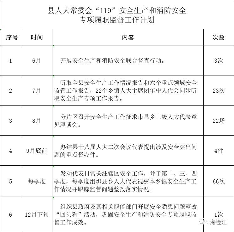 连江迎来“大考”！作答时限……