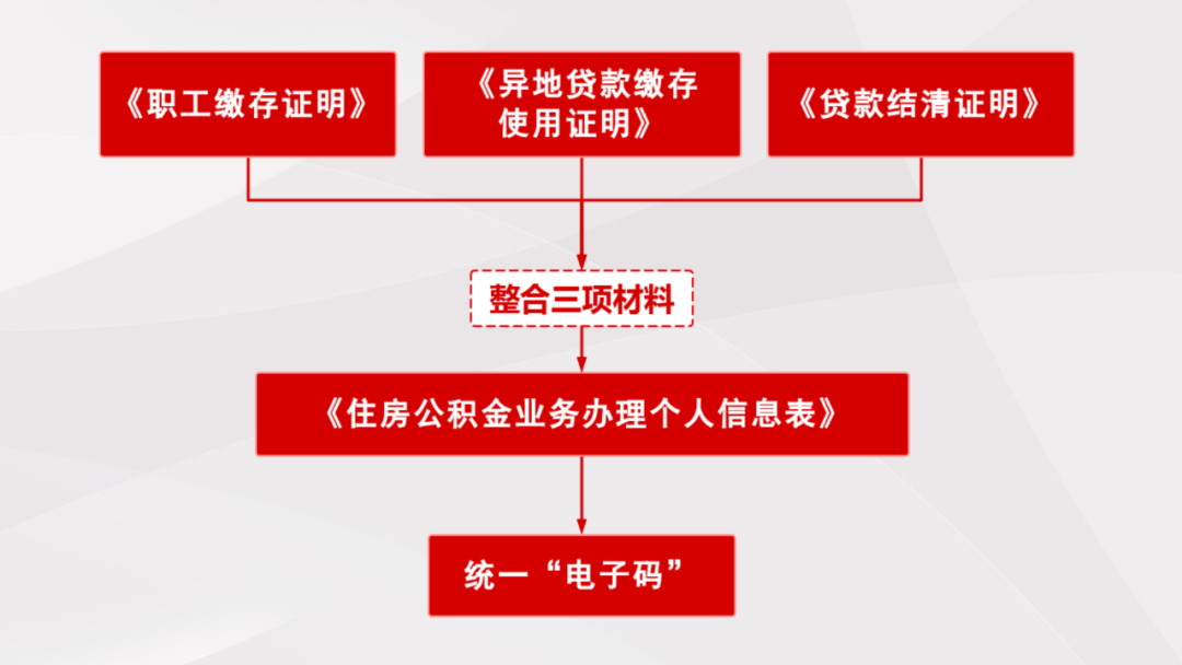 提升！在连江，办事省心！