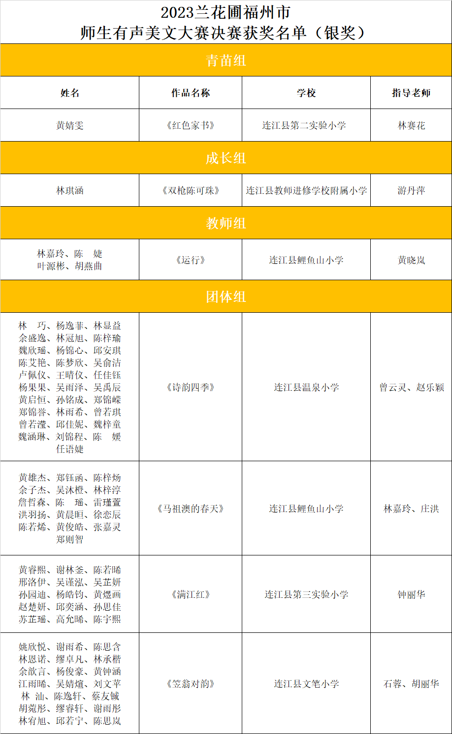 3金7银5铜！恭喜连江这些师生！