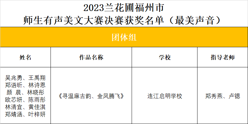 3金7银5铜！恭喜连江这些师生！