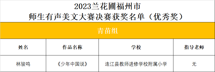 3金7银5铜！恭喜连江这些师生！
