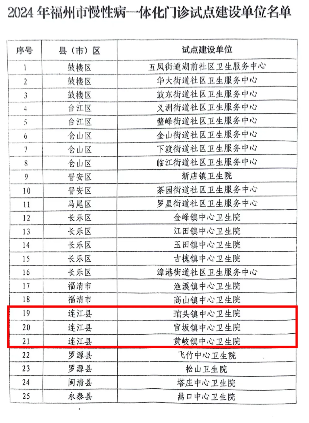 更快！更便捷！连江这里正式开诊！