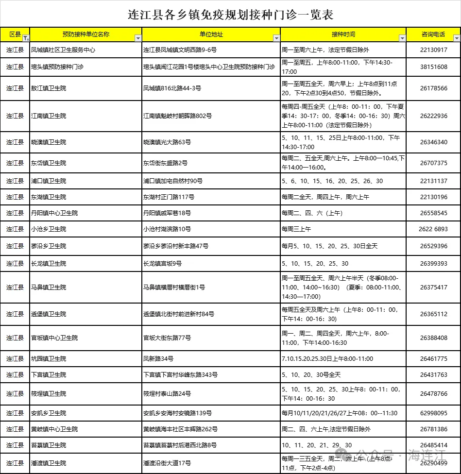 又到高峰季！连江人，抓紧预约！